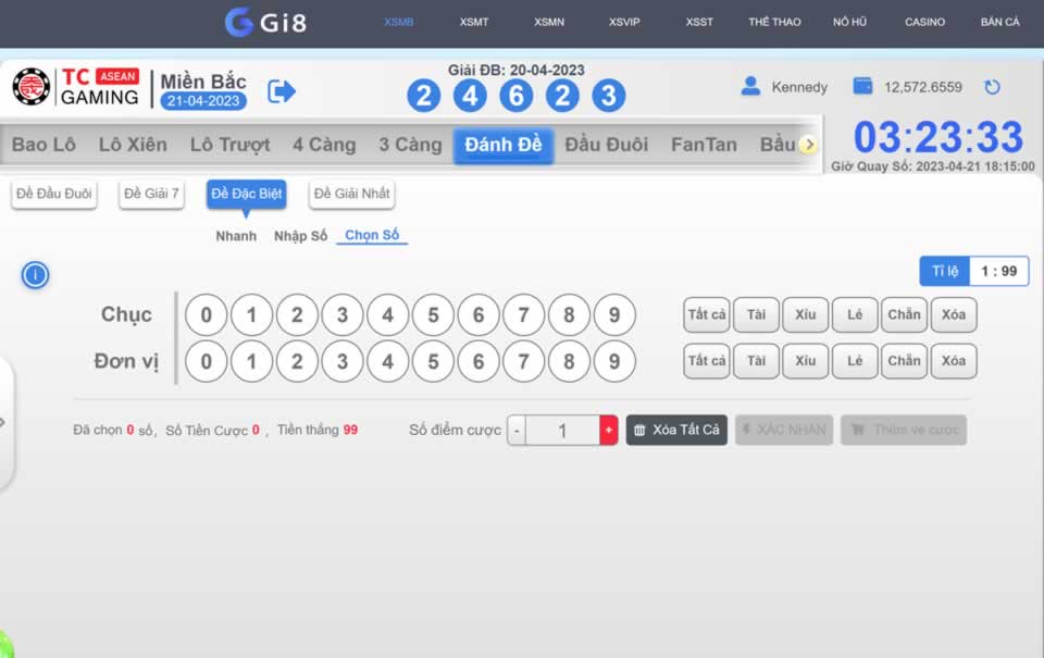 Lợi ích khi tham gia các hoạt động quảng bá của C168 - C168