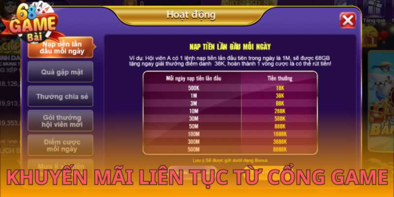 Tất cả các chương trình khuyến mãi của 77Bet đều có trên trang web của 77Bet - 77Bet
